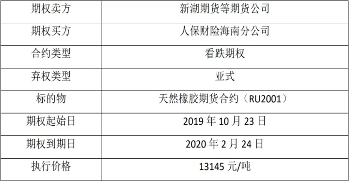 保险加期货如何对冲(保险加期货的风险点是什么)
