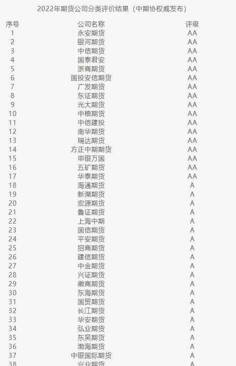 全国期货账户有多少(全国期货账户数)