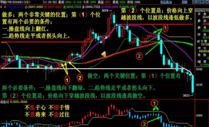 股指期货对基金影响几何(股指期货怎么影响股价)