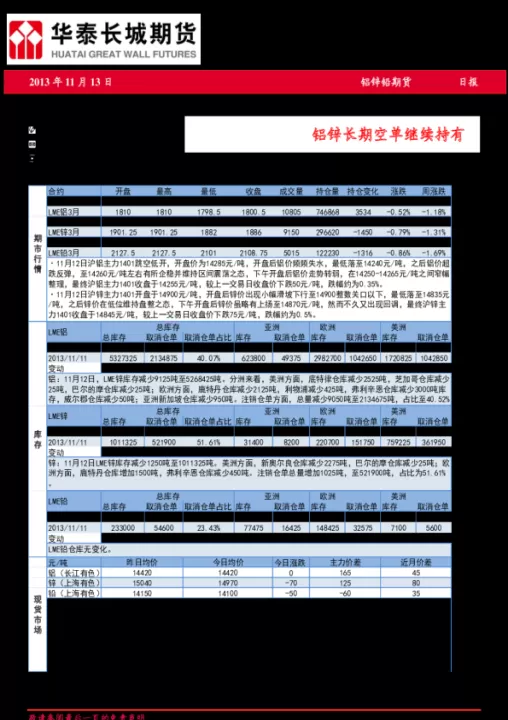 铅锌哪个期货好一些(国际锌铅期货行情)