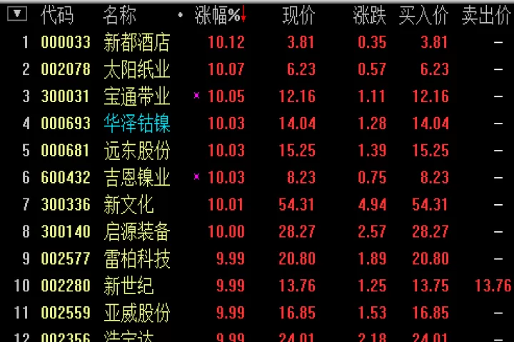 镍期货一手涨5个点(期货镍涨跌分析)