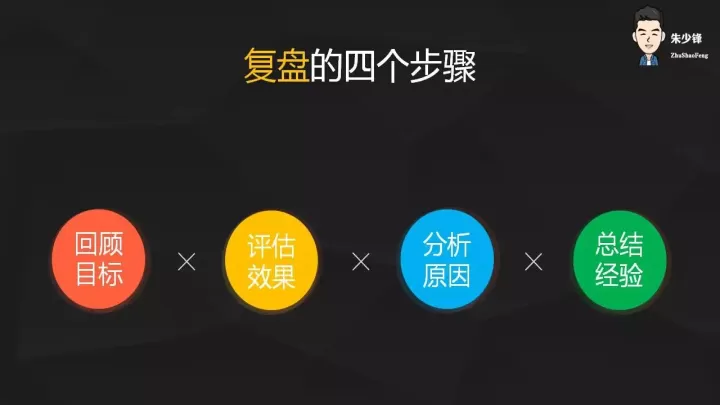 pta股指期货复盘(期货复盘技巧秘籍)