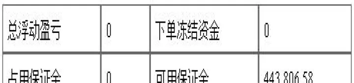 期货短线交易心得(期货短线交易心得体会)