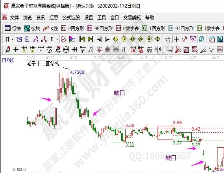 期货的缺口理论是什么样的(什么叫期货缺口位置)