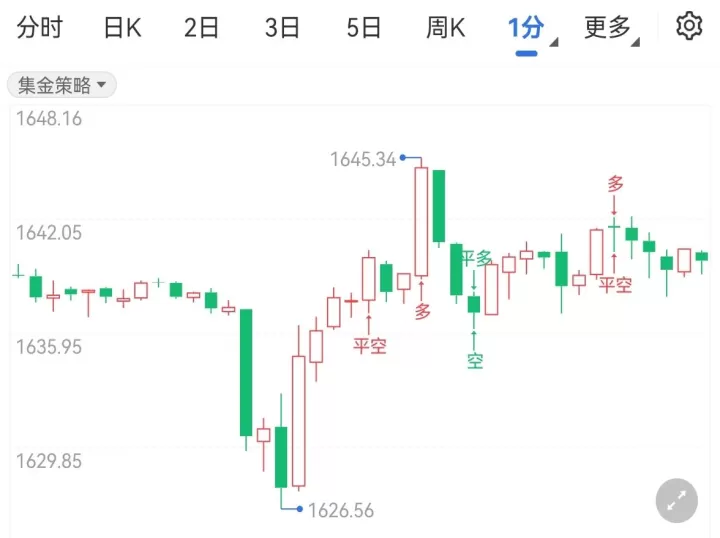 期货美黄金经验(美黄金期货最新行情)