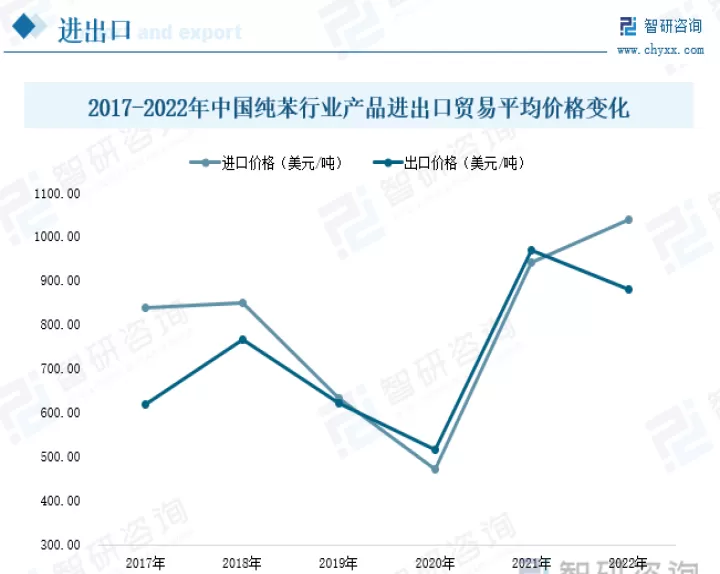 纯苯期货什么时候上市(纯苯期货什么时候上市交易)