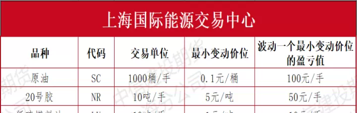 期货ol是什么品种(期货oi是什么品种)