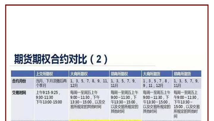 期货期权报价机制(期货期权市场基础)