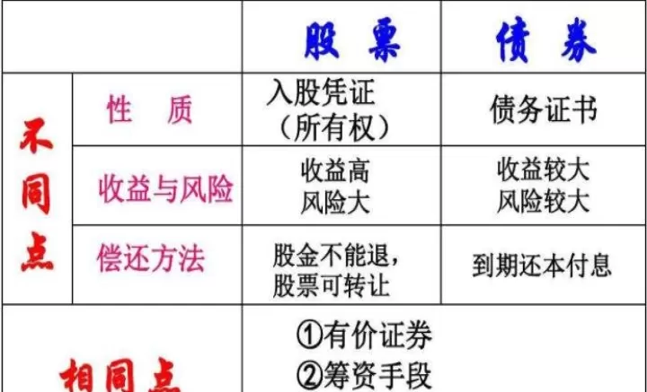 期货手续费和期货佣金的区别是什么(期货手续费和股票哪个高)