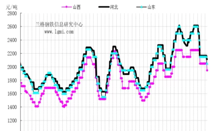 国际焦碳期货时实走势(国际焦碳期货时实走势分析)