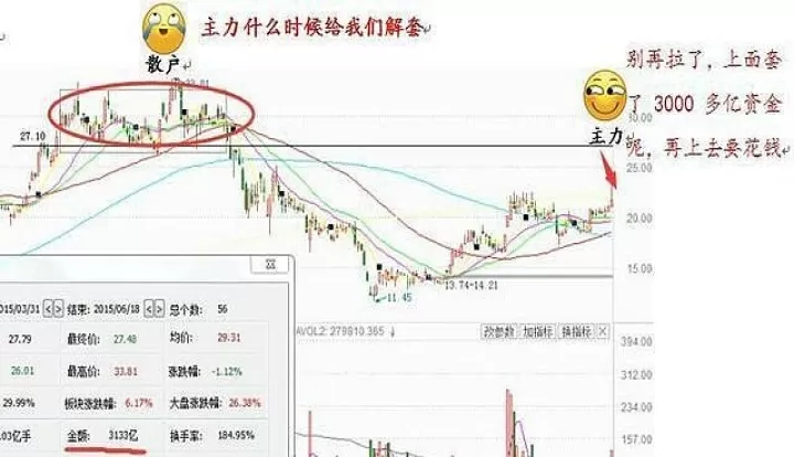 期货的支撑位和压力位怎么分辨(期货压力位和支撑位怎么看)