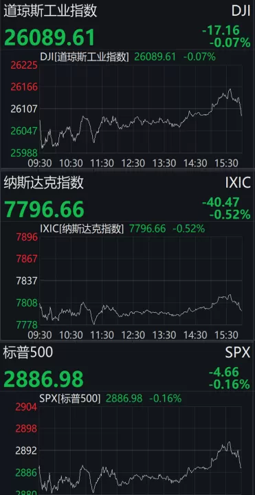 美国3大股指期货代码(美股三大股指期货行情实时查询)