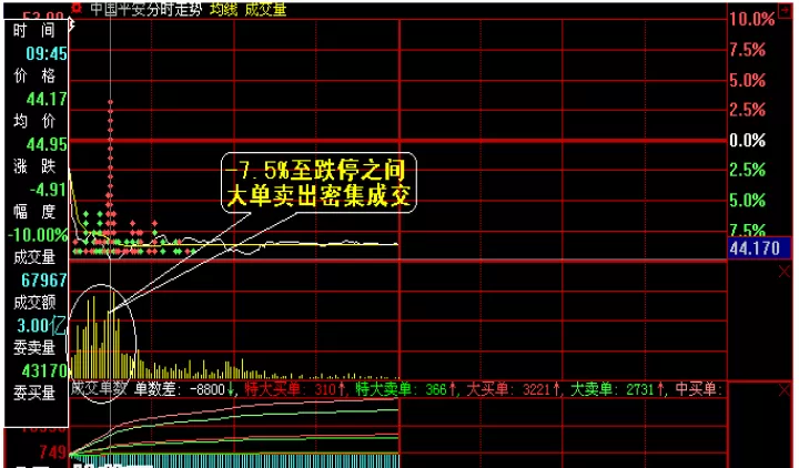 期货怎么看历史成交时间(期货成交密集区怎么看)
