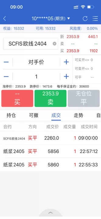 期货卖空资金使用比例(期货卖空的利润怎么算)