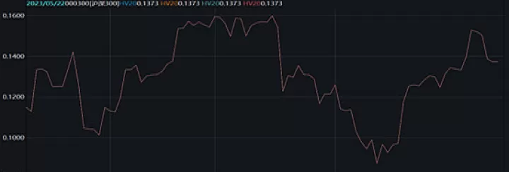 什么期货品种波动率大(期货波动率是哪个指标)