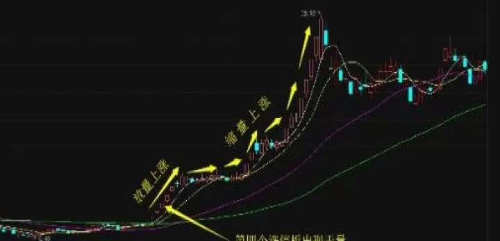 期货放量缩量和增量解读(期货放量下跌和缩量下跌)