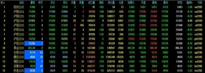 钢筋期货交易规则最新解读(钢筋期货如何购买)_期货知识_第1张_宇龙理财网 钢筋期货交易规则最新解读(钢筋期货如何购买)_https://www.dglong8.com_期货知识_第1张