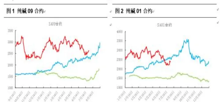 期货合约到期移仓差价(期货合约到期移仓差价怎么算)