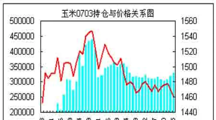 玉米期货涨跌幅是多少倍(玉米期货波动大吗)