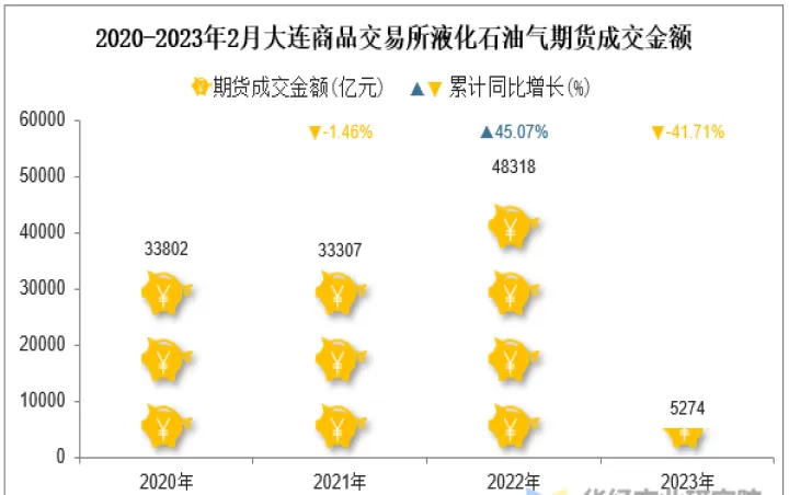 期货记账交易原油挂单(期货挂单成交顺序)