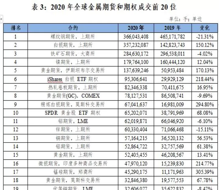 国内期货新品种(国内期货新品种排名)