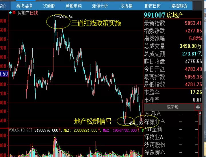 松绑期货对股市有什么影响吗(股指期货松绑是什么意思)_期货知识_第1张_宇龙理财网 松绑期货对股市有什么影响吗(股指期货松绑是什么意思)_https://www.dglong8.com_期货知识_第1张