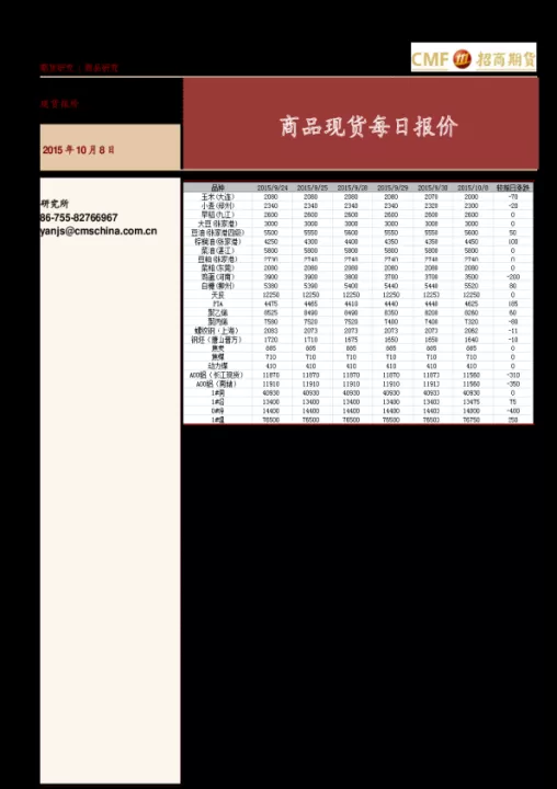 期货报价画面里的现手(期货实物价格查询)