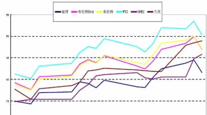 燃油期货和原油的关系(美国原油和国内燃油期货)