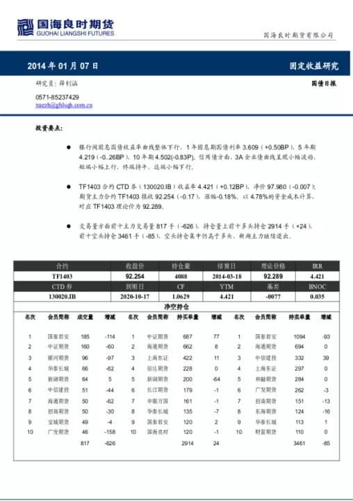 南宁国海良时期货期权(国海良时期货期权在哪里买)