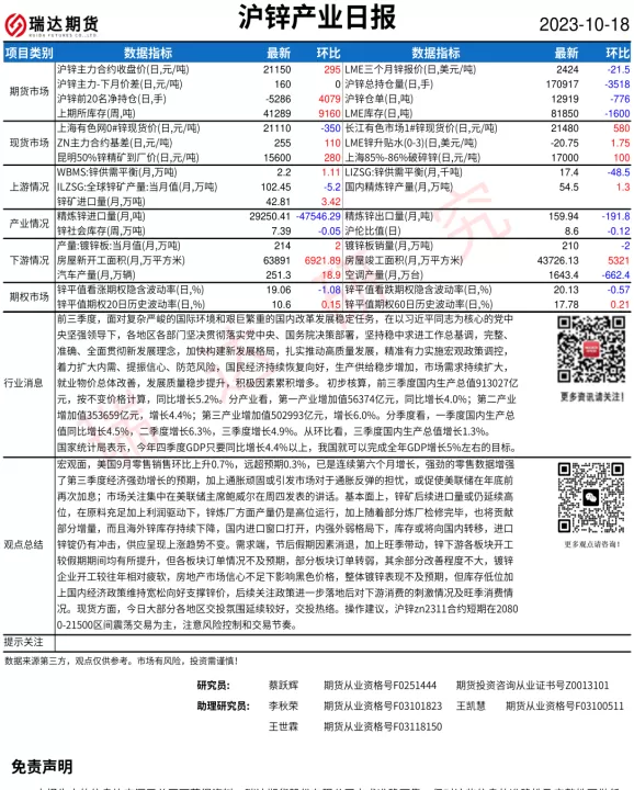 沪锌期货未来趋势(沪锌期货价格走势)