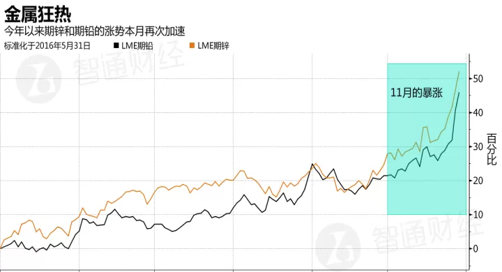 沪铝沪锌沪铅期货的交易时间(沪铝期货行情最新信息)