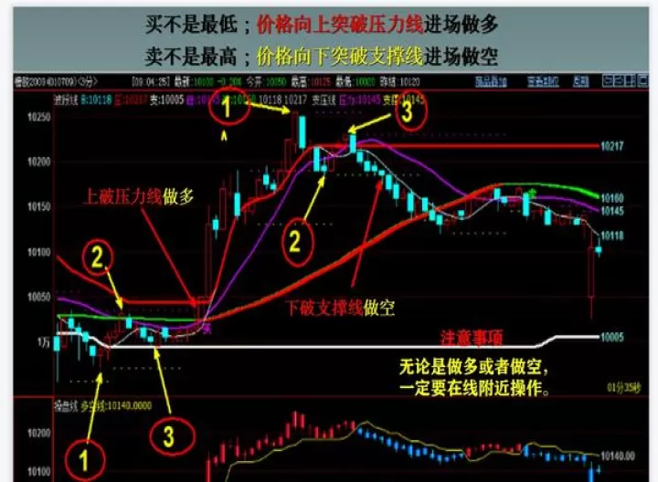 期货止损止盈多久失效(期货里止损止盈是什么意思)