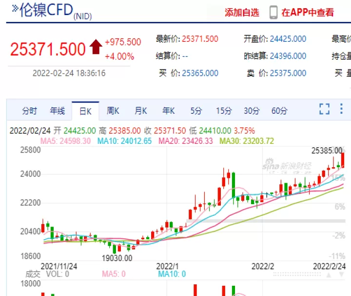 9月合约伦镍期货实时行情(伦镍期货实时行情走势)
