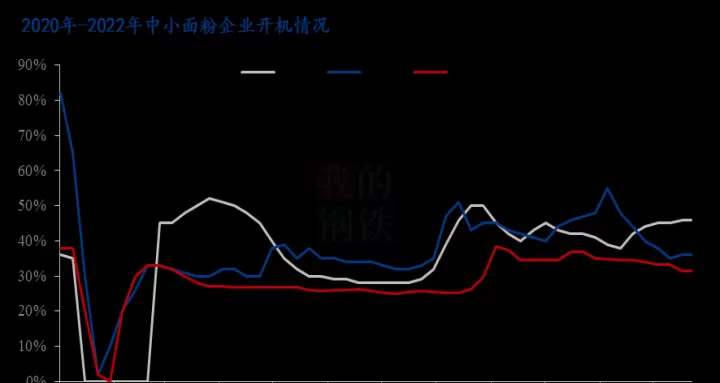 今年期货市场怎样(期货市场有哪些)