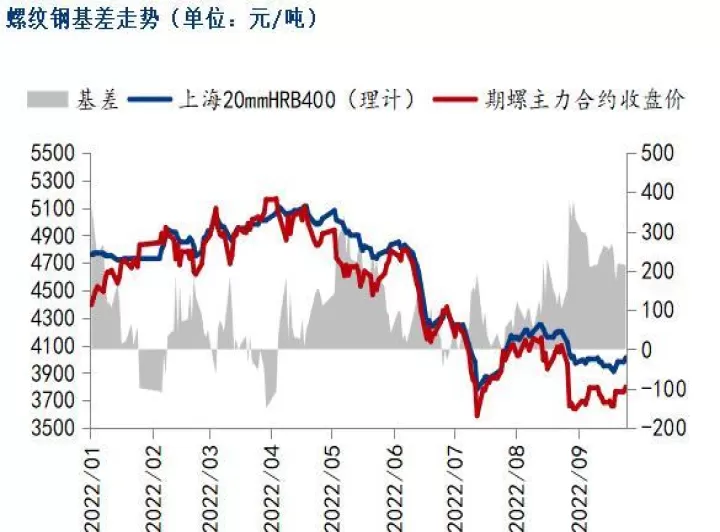 钢铁期货该怎么做(钢铁期货价格行情)