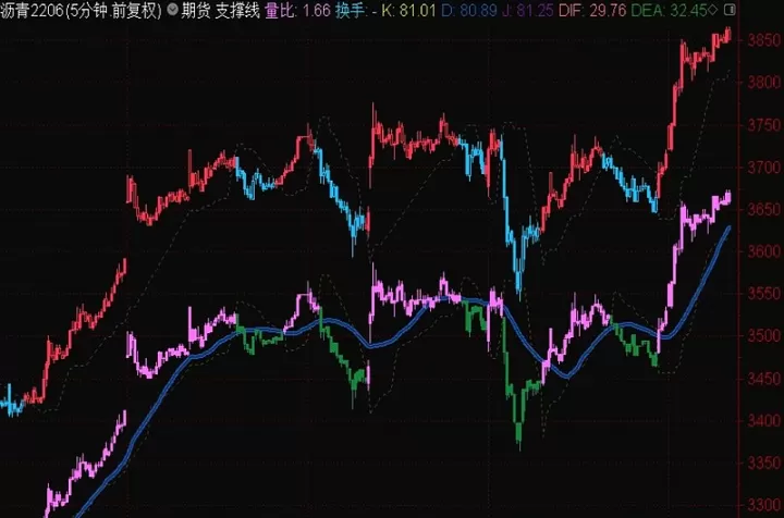 主力期货连续合约(期货连续和主力有什么区别)