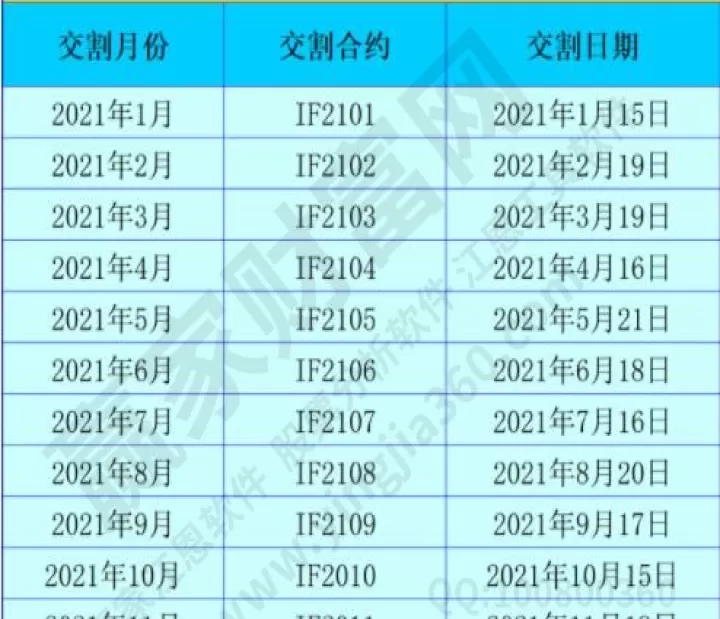 股指期货2203啥时候平仓(股指期货2105)