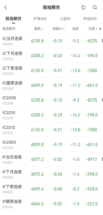 美股期货002925(美股期货三大股指即时行情)