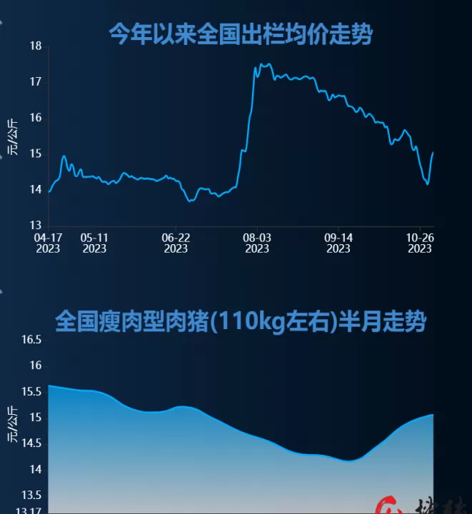 生猪期货杠杆多少(生猪期货一手杠杆是几倍)