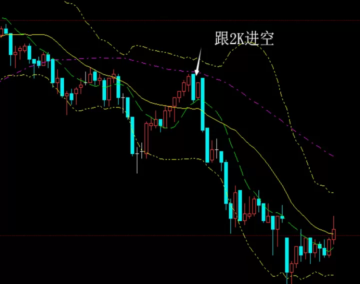 期货加仓错了如何止损(期货怎么加仓减仓)