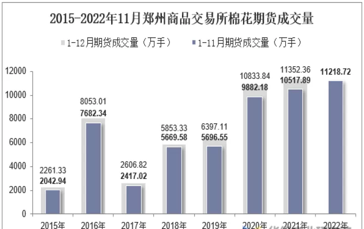 郑州交易所期货棉仓单标准(郑交所棉花期货交易规则)