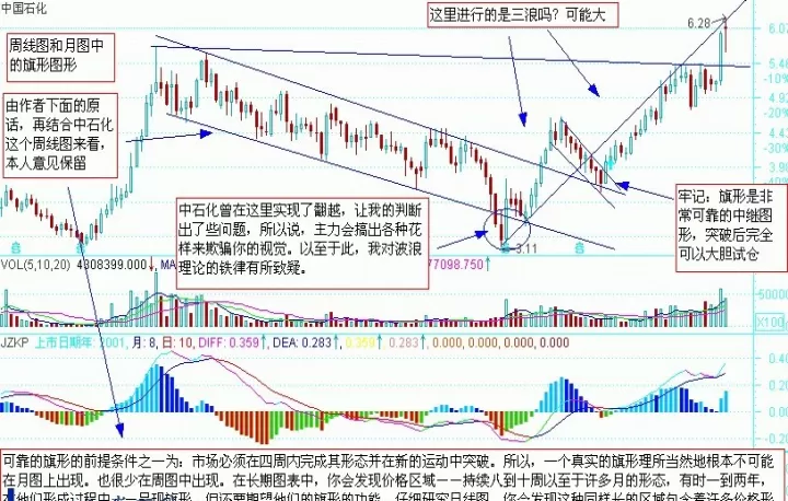 期货旗形图解大全(期货旗杆形态图解大全)