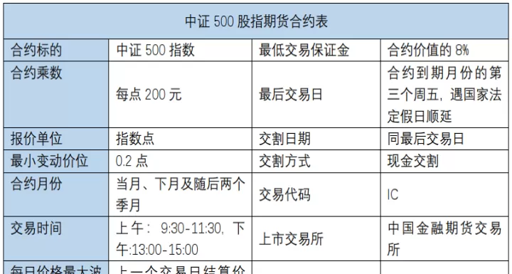 放开股指期货方(股指期货向散户的好处)