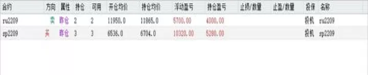 晴天期货交易记录(期货50天交易记录)