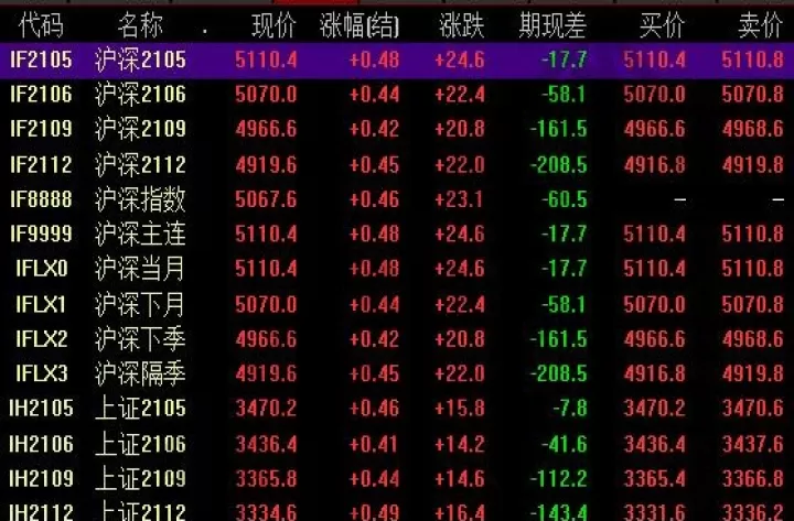 做空美股期货什么意思(做空美国股指期货)