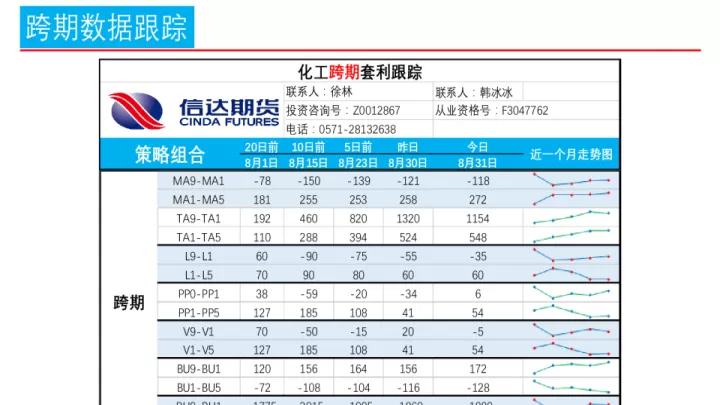 期货化工板块大涨(期货化工类三季度会上涨吗)
