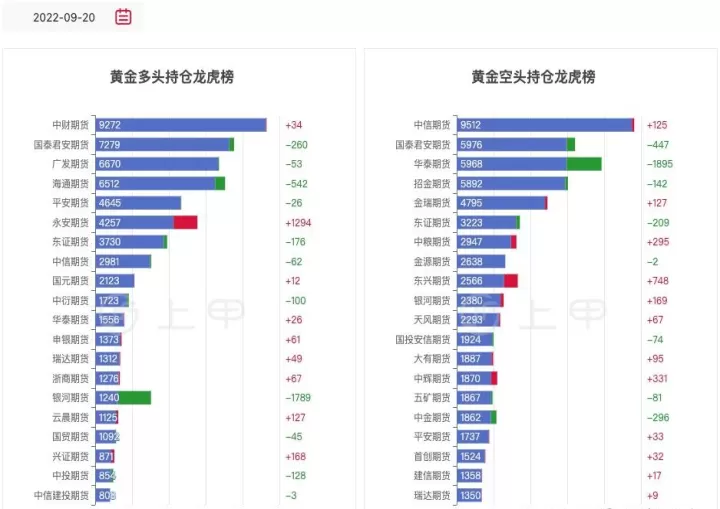 期货实时行情怎么查询(期货实时行情怎么查询交易)