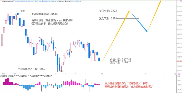 a50期货代码(a50期货指数是什么代码)