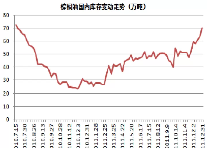 棕榈油期货走势受原油影响吗(棕榈油期货行情最新走势预测)