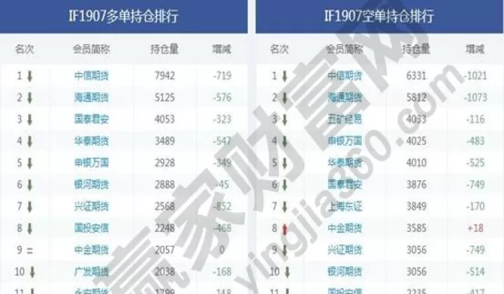 期货持仓数据几点出(期货持仓数据几点出报告)